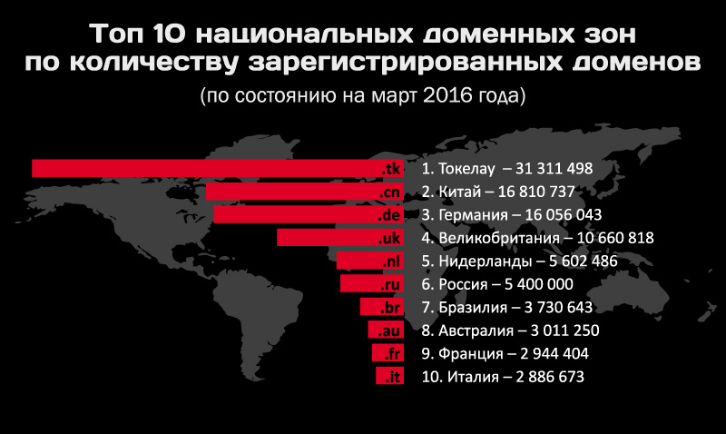 Каталог онион сайтов